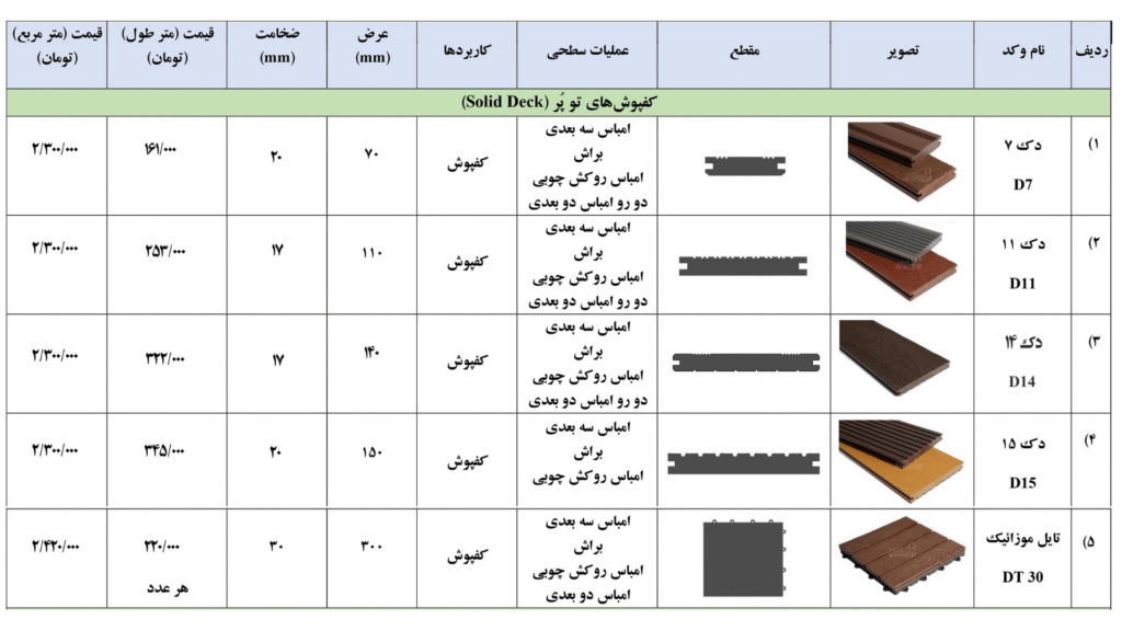 لیست قیمت محصولات کفپوش پوب پلاست