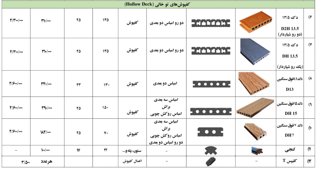 لیست قیمت کفپوش های توخالی چوب پلاست
