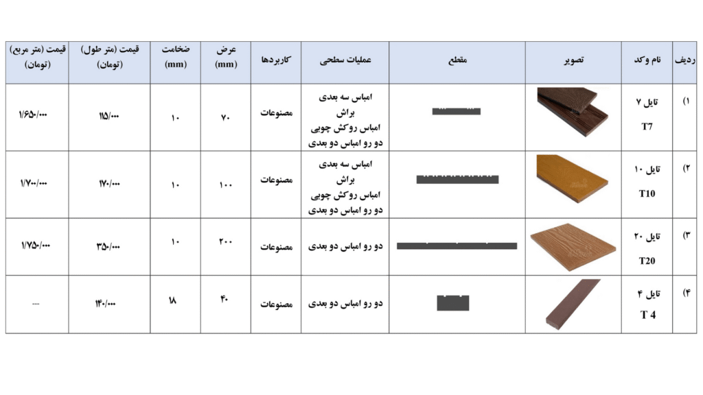 لیست قیمت تایل چوب پلاست